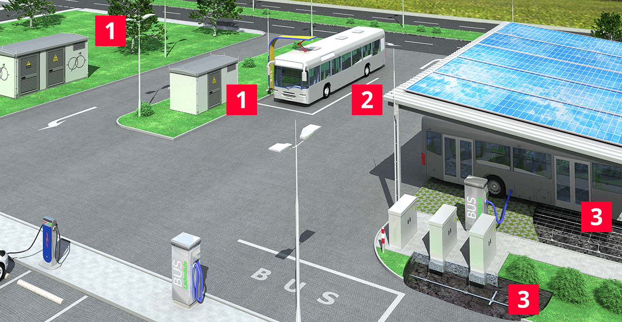 External lightning protection, earthing, equipotential bonding for e-mobility bus charging stations
